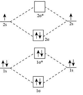 Understanding the Lithium Molecular Orbital Diagram: A .